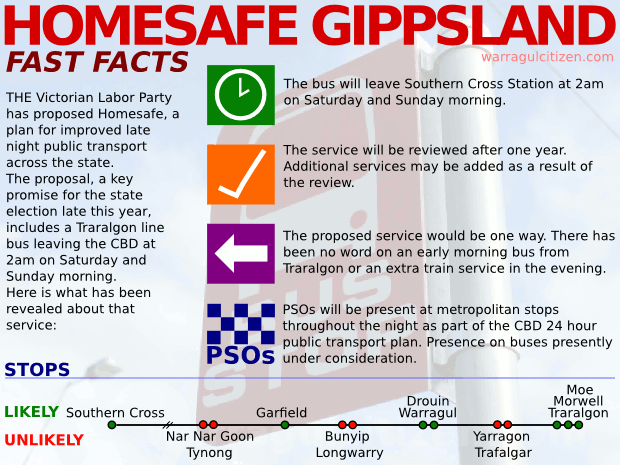 homesafe gippsland infographic the warragul citizen compressed B